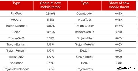 Beware of Adware: What It Is and 7 Ways to Stay Safe