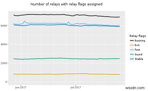 Really Private Browsing: An Unofficial User’s Guide to Tor
