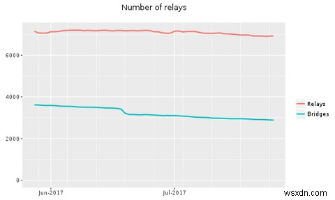 Really Private Browsing: An Unofficial User’s Guide to Tor