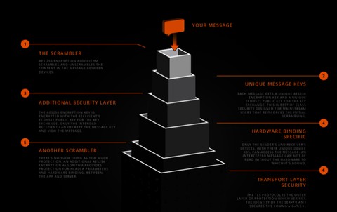 4 Slick WhatsApp Alternatives that Guard Your Privacy