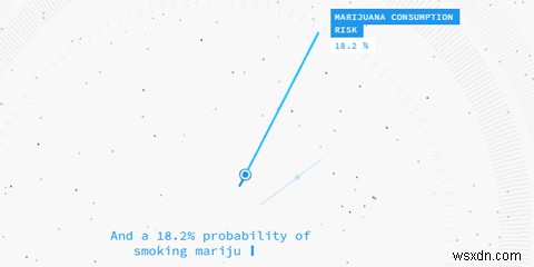 This Website Knows Everything About You (Even Your Future)