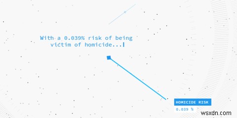 This Website Knows Everything About You (Even Your Future)