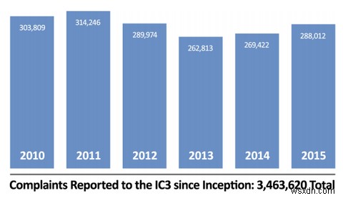 Crime, Terrorism, and Security: The Dark Side of Social Media