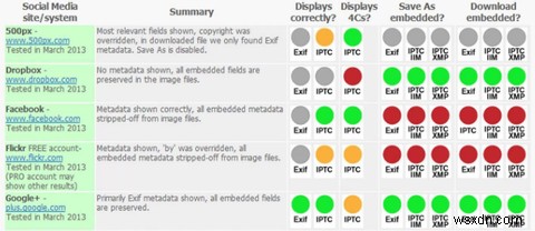 Crime, Terrorism, and Security: The Dark Side of Social Media