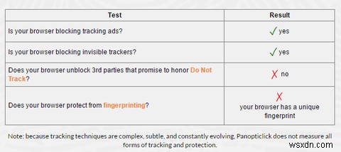 Is Your Browser Leaking Your Online Secrets?