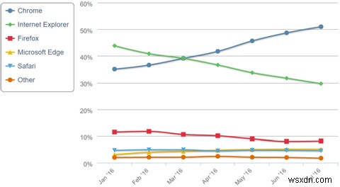 Is Your Browser Leaking Your Online Secrets?