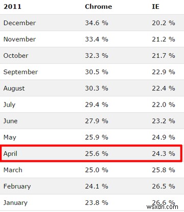 Is Your Browser Leaking Your Online Secrets?