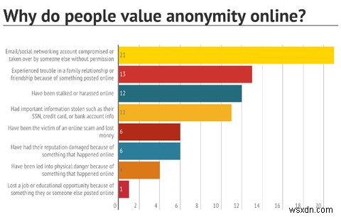 Top 4 Reasons Why Online Privacy Should Concern You