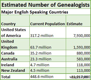 Does Your Cousins DNA Make You a Suspect?