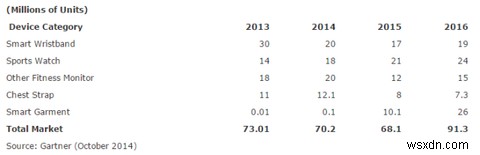 5 New Gadgets That Present New Security & Privacy Issues