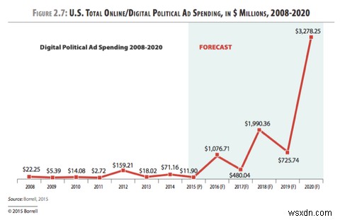 Political Campaigns Are Tracking You on Facebook, Heres Why