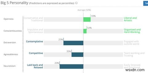 Political Campaigns Are Tracking You on Facebook, Heres Why