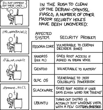 Has The US Government Infiltrated The Debian Project? (No)
