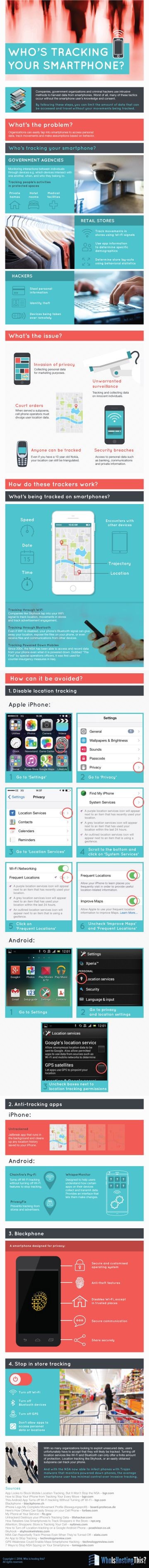Who Is Tracking You Via Your Smartphone?