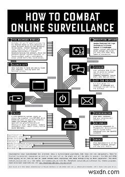 Lessons Learned From Dont Spy On Us: Your Guide To Internet Privacy
