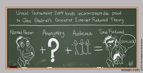 Google+ Sign-In: Is It Bad Or Good For You?