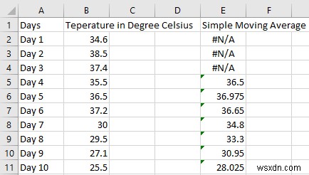 How to calculate Simple, Weighted, and Exponential Moving Averages in Excel