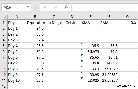 How to calculate Simple, Weighted, and Exponential Moving Averages in Excel