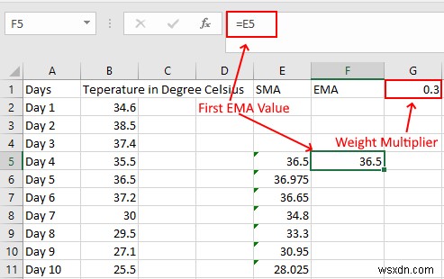 How to calculate Simple, Weighted, and Exponential Moving Averages in Excel