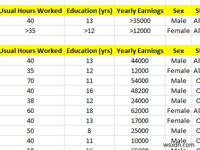 How to use Advance Filter in Excel