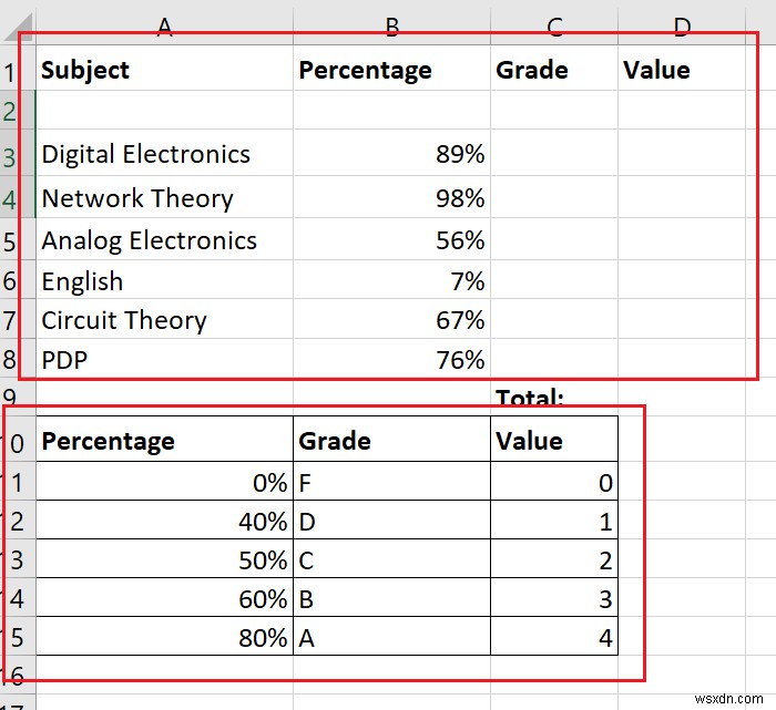 How to calculate Grade Point Average or GPA in Excel