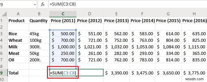 How to calculate Consumer Price Index or CPI in Excel and create its graph