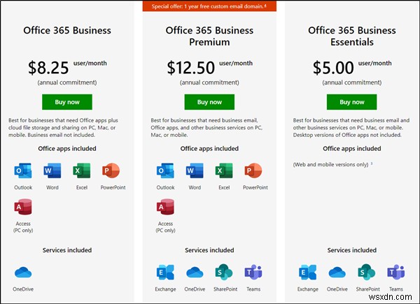 Compare Microsoft 365 Plans – Business vs Business Essentials vs Business Premium