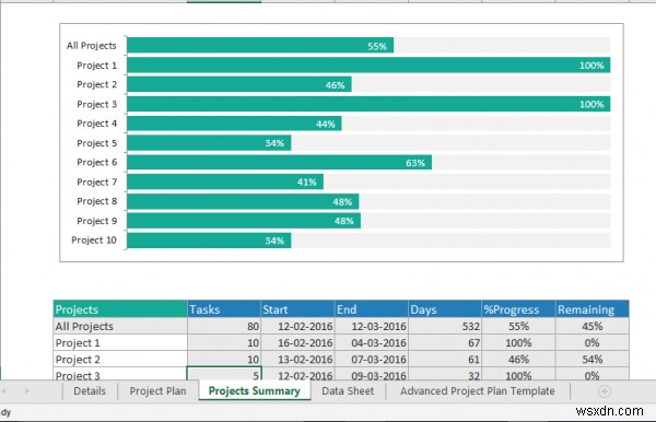 How to track multiple projects in Microsoft Excel on Windows 10