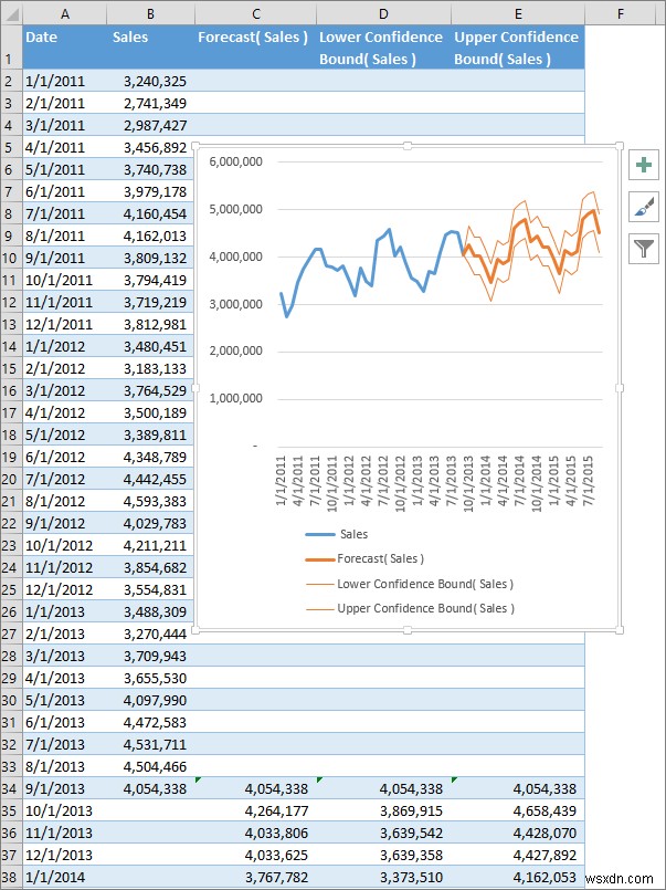 How to create a Forecast in Excel on Windows PC