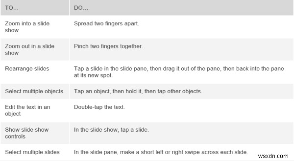 Touch gestures for using Office on Tablets and Touch-Screen devices