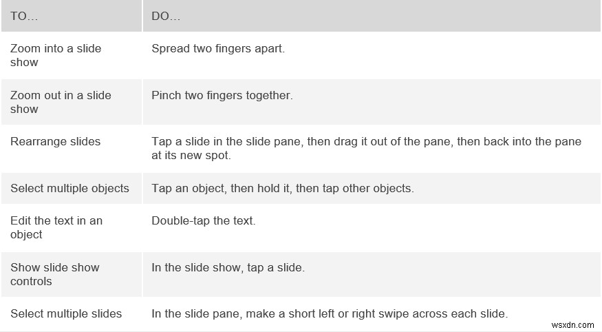 Touch gestures for using Office on Tablets and Touch-Screen devices