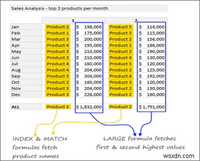 Excel Features: Sparklines, Slicers, Conditional Formatting, SMALL LARGE, Remove Duplicates