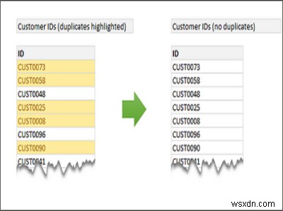 Excel Features: Sparklines, Slicers, Conditional Formatting, SMALL LARGE, Remove Duplicates