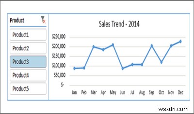 Excel Features: Sparklines, Slicers, Conditional Formatting, SMALL LARGE, Remove Duplicates