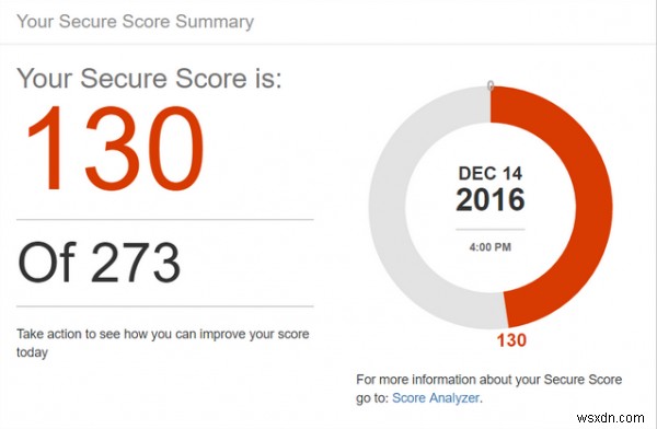 Office 365 offers Secure Score, Threat Intelligence, Advanced Data Governance