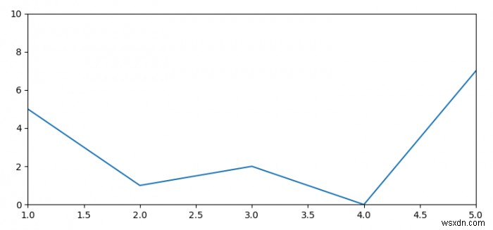 How to remove whitespaces at the bottom of a Matplotlib graph?