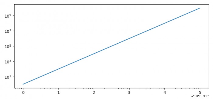 What is the correct way to replace matplotlib tick labels with computed values?