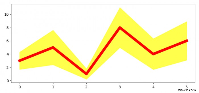 How to plot a line in Matplotlib with an interval at each data point?