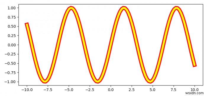 How to plot the outline of the outer edges on a Matplotlib line in Python?