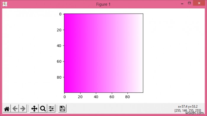 How does imshow handle the alpha channel with an M x N x 4 input?(Matplotlib)