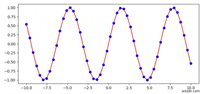 How to plot a line (polygonal chain) with matplotlib with minimal smoothing?