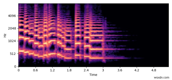 How to save a Librosa spectrogram plot as a specific sized image?