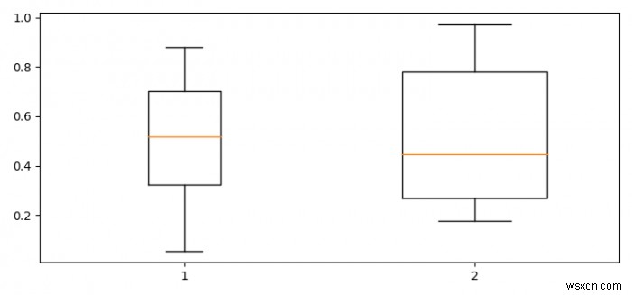 Adjust the width of box in boxplot in Python Matplotlib
