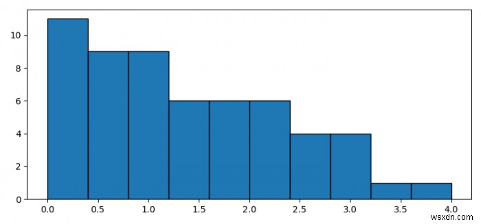 How to get a reverse-order cumulative histogram in Matplotlib?