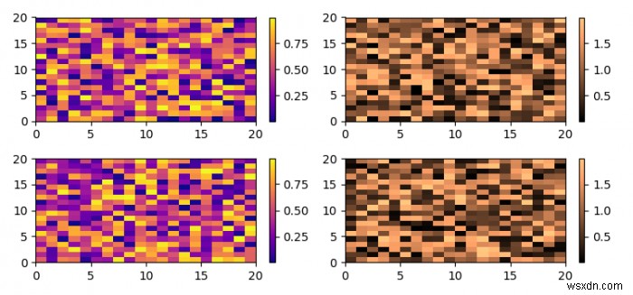 How to plot a pcolor colorbar in a different subplot in Matplotlib?