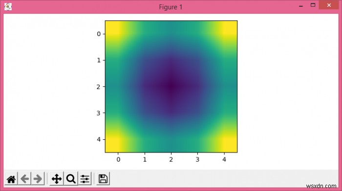 How to plot a smooth 2D color plot for z = f(x, y) in Matplotlib?
