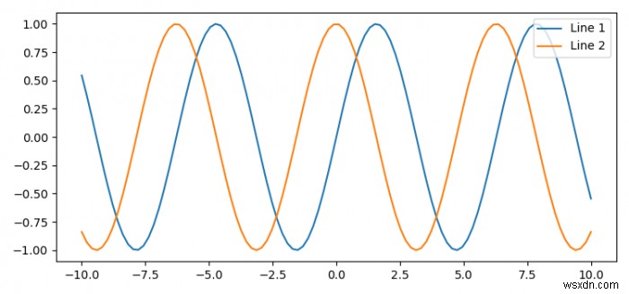 How to hide lines in Matplotlib?