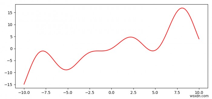How to plot a function defined with def in Python? (Matplotlib)