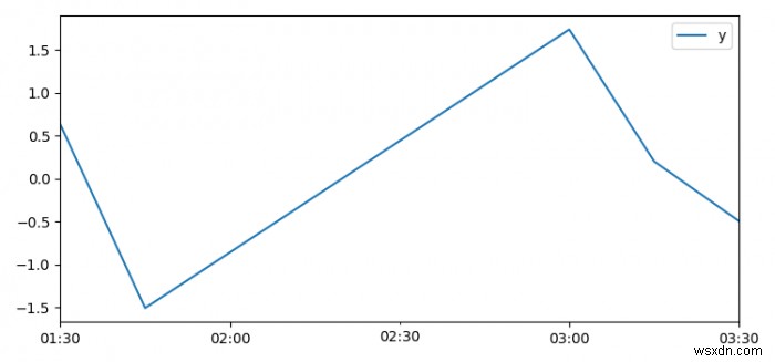 How to handle times with a time zone in Matplotlib?