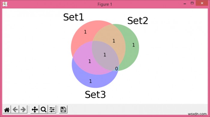 How to modify the font size in Matplotlib-venn?